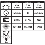  Rucna led lampa Bayco NSR-9844XL